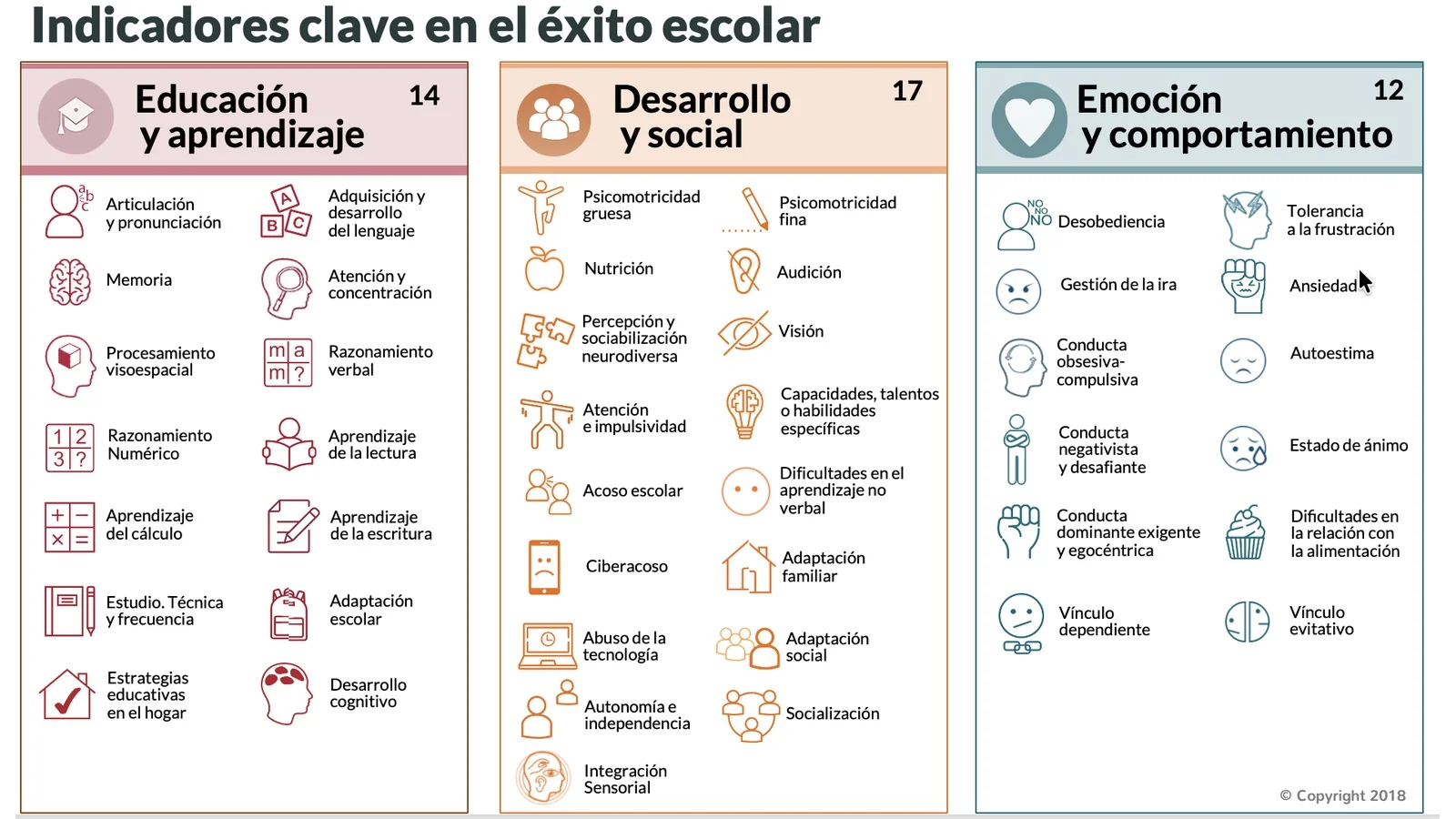 Infografía de los 43 indicadores de DIDE para conocer al alumnado: educación y aprendizaje, desarrollo y social, y emoción y comportamiento